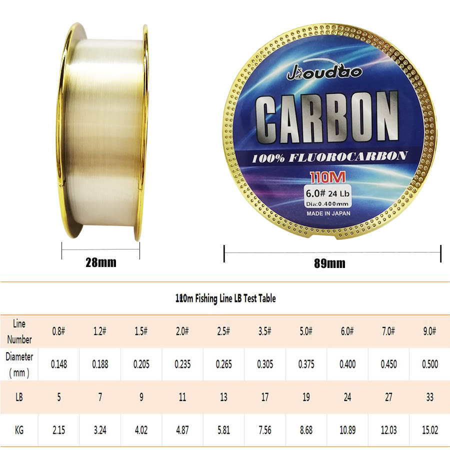 Senar pancing monofilamen Prem - Fluorocarbon Line ulasan dan harga