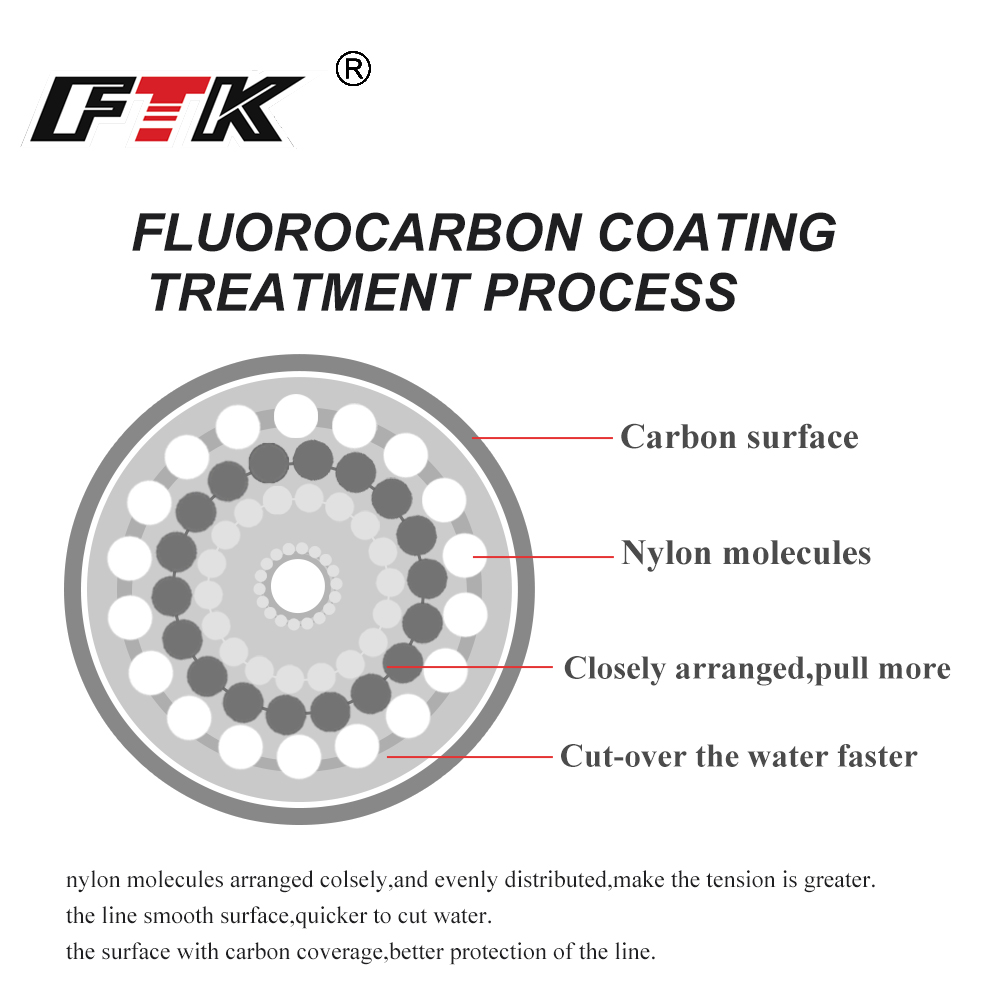 FTK 100M Senar Pancing Fluorok - Fluorocarbon Line ulasan dan harga