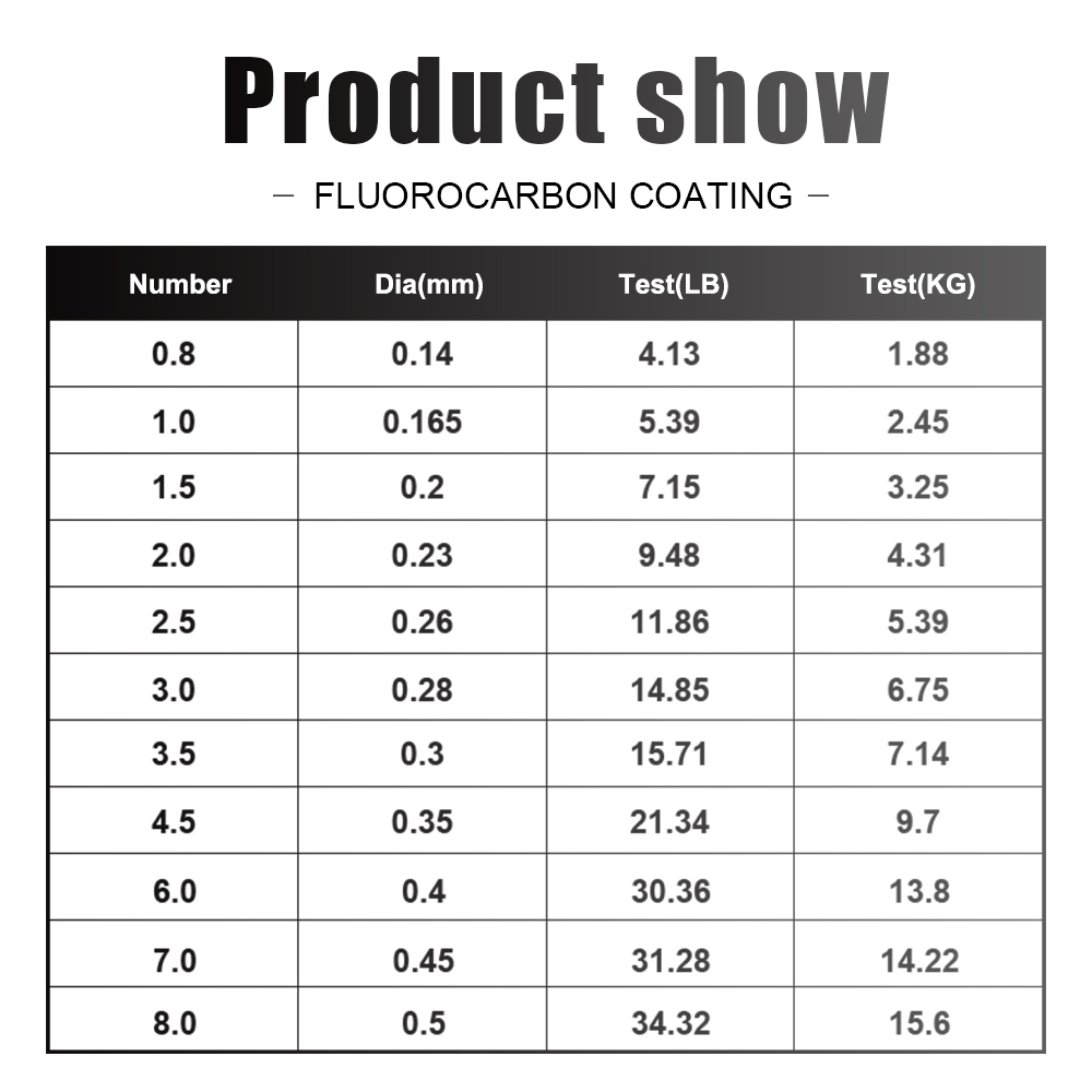 Senar Pancing FTK 300M / 500M  - Fluorocarbon Line ulasan dan harga