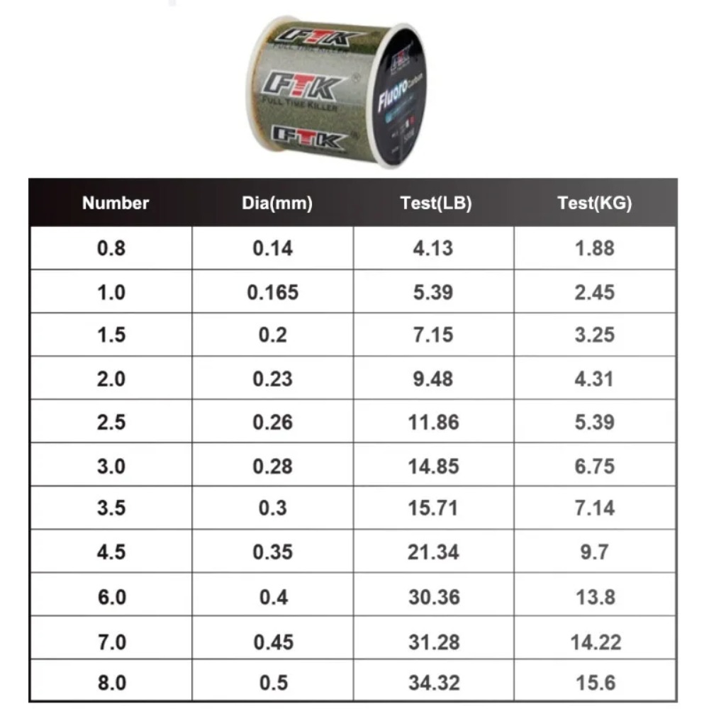 Senar Pancing Tak Terlihat Bil - Fluorocarbon Line ulasan dan harga