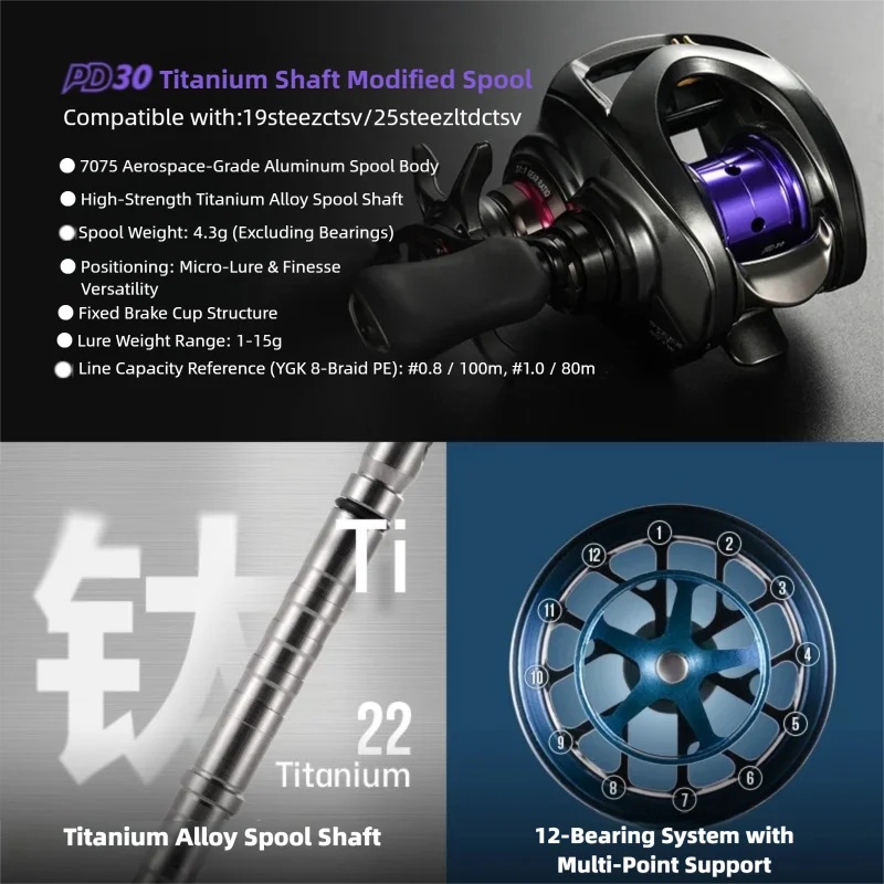 Spool Modifikasi PYL PD30 Untu - Fluorocarbon Line ulasan dan harga