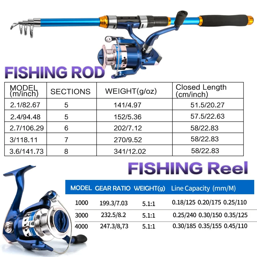 Set Joran Pancing Serat Kaca T - Fishing Line Spooler ulasan dan harga