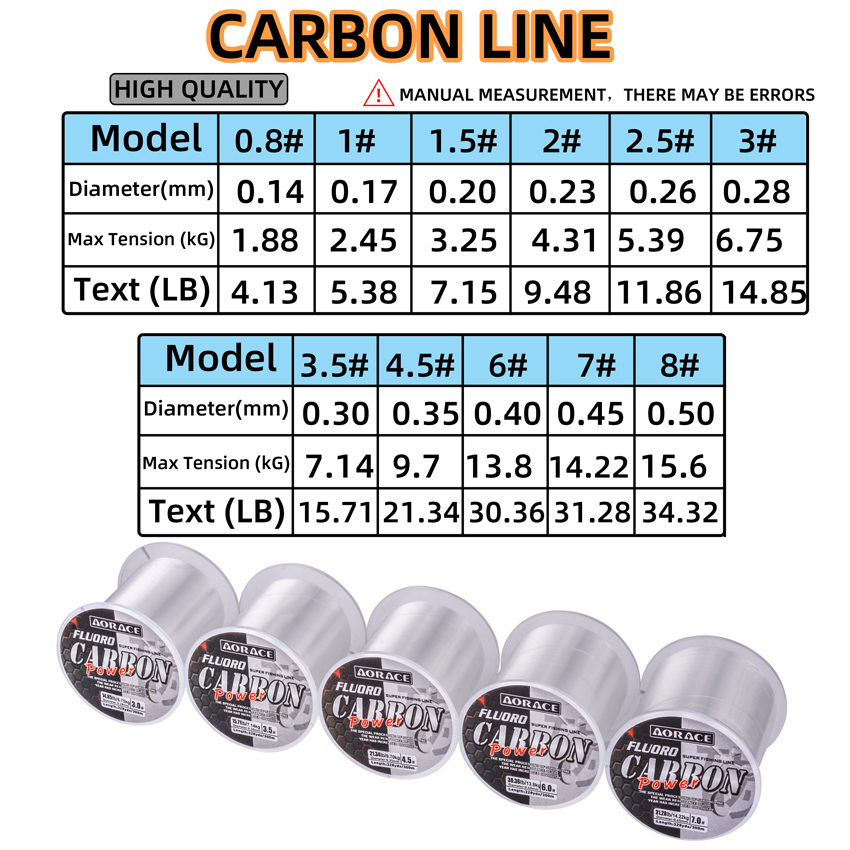 Senar Pancing Fluorokarbon Aor - Fluorocarbon Line ulasan dan harga